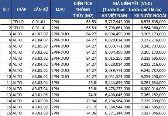 Bảng giá căn hộ de la sol