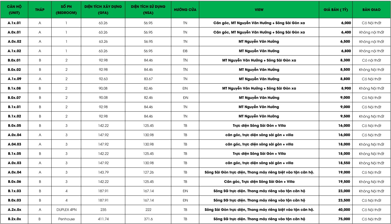 Giỏ hàng sang nhượng d'Edge Thao Dien